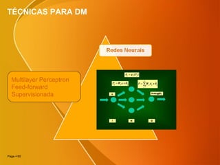 Page  60
TÉCNICAS PARA DM
Multilayer Perceptron
Feed-forward
Supervisionada
 