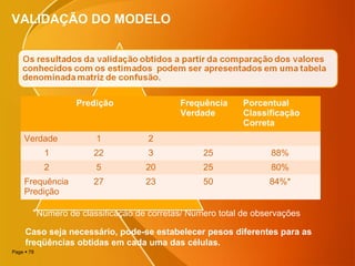 Page  78
VALIDAÇÃO DO MODELO
Predição Frequência
Verdade
Porcentual
Classificação
Correta
Verdade 1 2
1 22 3 25 88%
2 5 20 25 80%
Frequência
Predição
27 23 50 84%*
*Número de classificação de corretas/ Número total de observações
Caso seja necessário, pode-se estabelecer pesos diferentes para as
freqüências obtidas em cada uma das células.
 
