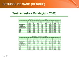Page  28
ESTUDOS DE CASO (DENGUE)
 