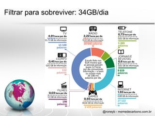 Filtrar para sobreviver: 34GB/dia




                               @roneyb - memedecarbono.com.br
 