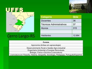 UFFS Cerro Largo-RS Categoria Qtde Docentes 36 Técnicos Administrativos 37 Alunos 315 Habitantes 12.984 Cursos Agronomia (ênfase em agroecologia) Desenvolvimento Rural e Gestão Agro-industrial Engenharia Ambiental e Energias Renováveis Biologia, Física e Química (Licenciatura) Licenciatura em Filosofia, História, Geografia, Sociologia, Pedagogia, Português/Espanhol 