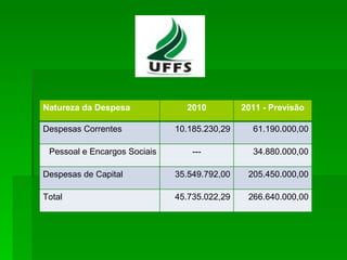 Natureza da Despesa 2010 2011 - Previsão Despesas Correntes 10.185.230,29 61.190.000,00 Pessoal e Encargos Sociais --- 34.880.000,00 Despesas de Capital 35.549.792,00 205.450.000,00 Total 45.735.022,29 266.640.000,00 