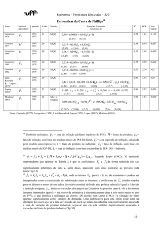 Economia – Texto para Discussão – 229 
dependente 
período N.obs Método Equações Estimadas 
(estatística T) 
R2 D.W. Erro 
1 0 2 3 4 ˆ = + - + (-1) + ( ˆ ) - . Segundo Lopes (1982): “O resultado 
10 
Estimativas da Curva de Phillips10 
Autor Variável 
Fonte: Contador (1977), Lemgruber (1978), Lara-Resende & Lopes (1979), Lopes (1982), Modiano (1983) 
10 Símbolos utilizados: y qˆ = taxa de inflação (deflator implícito do PIB); H = hiato do produto; qˆd = 
taxa de inflação, com base em médias anuais do IPA-DI-Geral; e 
qˆd = taxa esperada de inflação, calculada 
pelo modelo auto-regressivo; h = hiato do produto na indústria; qˆ g = taxa de inflação, com base em 
médias anuais do IGP-DI; qˆi = taxa de inflação, com base em médias do IPA- OG – Indústria. 
* 
11 i d p p q f z f f H f q f w g f g 5 
surpreendente que aparece na Tabela 2 é que os coeficientes 2 f e 5 f da forma reduzida não são 
significamente diferentes de zero e, além disso, aparecem com sinal contrário ao previsto pela 
teoria”.(p.13) 
12 p x z x z c a b h i m m w i i = + + * + - 
0 0 ˆ , onde os termos k x , para k = 0, m; são constantes e podem ser 
interpretados como a elasticidade de substituição entre os insumos; o coeficiente de ˆ*w c (média simples 
para os últimos n meses de um índice do salário nominal definido pela política salarial) é igual a 1 devido 
a restrição exógena; k z , indica as variações dos preços em Cruzeiros do petróleo (para k =0) e dos outros 
insumos importados (para k = m); o erro de estimativa é sistematicamente duas a três vezes maior no ano 
de 1973, o que justifica a utilização da dummy. De acordo com Lopes (1982): “a variação do hiato 
aparece significamente como variável de demanda. Uma justificativa para este efeito pode estar na 
alteração dos mark-ups: se a taxa de variação do mark-up médio na indústria está positivamente associada 
à taxa de variação do produto industrial, segue-se que ela está também negativamente associada a 
variações no hiato do produto industrial.”(p.30) 
padrão 
Lemgruber 
1974 y qˆ 
1953- 
1973 
21 MQO 0,90 - 0,905 + 0,951ˆ (-1) H qy 
(1,94) (6,73) 
0,72 1,65 0,115 
Contador 
1977 
H 1947- 
1975 
29 MQO e 
0,037 - 0,159qˆd + 0,336qˆd 
(2,87) (-3,04) (5,91) 
0,59 0,94 0,037 
Lemgruber 
1980 
h 1950- 
1979 
30 MQO 0,183 - 0,198qˆ - 0,747h(-1) g 
(-0,25) (1,95) (6,68) 
0,76 1,48 0,039 
Lemgruber 
1980 g qˆ 
1950- 
1979 
30 MQO 0,033- 0,583 + 0,913ˆ (-1) h qg 
(1,18) (3,34) (0,09) 
0,75 2,29 0,069 
Contador 
1982 i qˆ 
1950- 
1979 
30 MQO 0,012 - 0,699 + 0,827 ˆ (-1) h qi 
(2,66) (-1,86) (5,99) 
0,57 2,39 ND 
Lara- 
Resende 
& Lopes 
197911 
i qˆ 
1960- 
1978 
29 MQO 
d p p 0,4z +0,143-0,121H +0,224qˆ (-1) +0,560(wˆ* - g ) +0,191g 
(2,68) (1,43) (0,43) (1,01) (3,57) (-1,33) 
0,90 1,94 0,07 
Lopes 
pˆ 1969- 
198212 i 1981 
23 MQO 0 ,018 0 , 295 ˆ * 0 ,366 0 ,108 1973 
z 0 + z m + c w + h - d 
(1,97) (8,26) (-5,4) (-3,94) 
0,96 2,07 0,026 
Modiano 
pˆ 1966- 
1983 i 1981 
26 MQ– 2 
estágios 
y ql pm pA p 0,190(y p ) 0,524ˆ 0,712ˆ 0,076ˆ 0,058+0,237ˆ-1- - + + + 
(7,567) (7,498) (-3,7) (6,050) (7,8) (3,624) 
0,99 1,83 0,029 
 