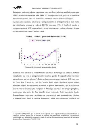 Economia – Texto para Discussão – 229 
Entretanto, mais notável que o contraste entre um louvável rigor acadêmico nos anos 
1980 e seu relaxamento nos anos 1990, é a homogeneidade de políticas econômicas 
nessas duas décadas, uma vez eliminada a cortina de fumaça retórico/ideológica. 
Apenas como ilustração observe-se o comportamento da principal variável num plano 
de estabilização segundo a visão da PUC-RJ nos anos 1990. O Gráfico 2 mostra o 
comportamento do déficit operacional cinco trimestres antes e cinco trimestres depois 
do lançamento dos Planos Cruzado e Real. 
32 
Gráfico 2 - Déficit Operacional Trimestral (%PIB) 
6 
5 
4 
3 
2 
1 
0 
-5 -4 -3 -2 -1 0 +1 +2 +3 +4 +5 
Trimestres ( 0 = trimestre de lançamento dos planos) 
Cruzado 
6 
4 
2 
0 
-2 
-4 
Real 
Cruzado Real 
Como se pode observar o comportamento das taxas de variação de ambos é bastante 
semelhante. Ou seja, o comportamento fiscal na gestão do segundo plano foi mais 
expansionista que no primeiro57. Poder-se-ia argumentar que o valor do déficit no caso 
do Plano Real é menor no caso do Cruzado. Estes iriam a igualar-se apenas quatro 
trimestres depois do lançamento de ambos os planos. Obviamente, que a dificuldade 
inicial para tal interpretação é explicar a diferenças das taxas de inflação pré-plano, 
muito mais altas antes do Real quando foram registrados fortes superávits fiscais. 
Ignorando essa conjectura, e avaliando que esse superávit seria necessário para eliminar 
o suposto efeito Tanzi às avessas, novamente, temos um fracasso de condução de 
57 Filgueiras (2000) afirma que “a ‘âncora fiscal’ apoiada numa suposta mudança de regime fiscal, se 
constituiu, de fato, apenas num de discurso de reversão das expectativas inflacionárias e de busca de 
credibilidade para nova moeda que viria ser criada. E mais, as diversas tentativas posteriores de realização 
do ajuste fiscal fracassaram...” (p 103-104). 
 