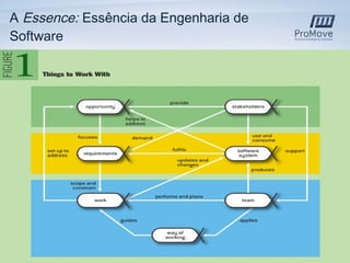 A Essence: Essência da Engenharia de
Software

4 | © ProMove – Business Intelligence Solutions

 