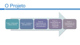 O Projeto

 