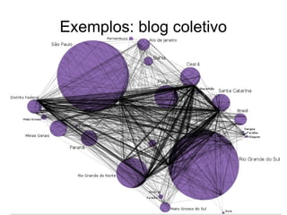 Exemplos: blog coletivo

 
