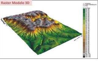 Raster Modelo 3D
 