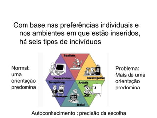 Com base nas preferências individuais e
nos ambientes em que estão inseridos,
há seis tipos de indivíduos
Normal:
uma
orientação
predomina
Problema:
Mais de uma
orientação
predomina
Autoconhecimento : precisão da escolha
 