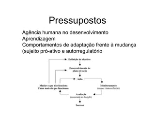 Pressupostos
Agência humana no desenvolvimento
Aprendizagem
Comportamentos de adaptação frente à mudança
(sujeito pró-ativo e autorregulatório
 