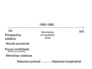 XX XXI
Perspectiva
estática
Mundo previsível
Pouca mobilidade
Memórias coletivas
Social, país, empresa,
1950-1960
Movimentos
por igualdade
social
Natureza pontual Natureza longitudinal
 