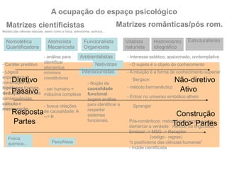 Matrizes cientificistas Matrizes românticas/pós rom.
Modelo das ciências naturais, assim como a física, astronomia, química...
Nomotética
Quantificadora
- Interesse estético, apaixonado, contemplativo
Atomicista
Mecanicista
Funcionalista
Organicista
Vitalista
naturista
Histroicismo
idiográfico
Estruturalismo
Ambientalistas
Nativistas
Interacionistas
- O sujeito é o objeto do conhecimento
- A intuição é a forma de conhecimento superior
- médoto hermenêutico
Bergson
- Entrar no universo simbólico alheio
Spranger
Pós-românticos: metodologia rigorosa para
demarcar a verdade: método da linguística
Emissor -> MSG -> Receptor
(código - regras)
“o positivismo das ciências humanas”
- índole cientificista
A ocupação do espaço psicológico
- Caráter preditivo
- Lógica
experimental:
construção de
hipóteses formais,
dedução exata das
consequências,
cálculo e
mensuração
Física,
química...
- análise para
identificar
elementos
mínimos
constitutivos
- ser humano =
máquina complexa
- busca relações
de causalidade: A
--> B
Psicofísica
- Noção de
causalidade
funcional:
sugere análise
para identificar e
respeitar
sistemas
funcionais.
Diretivo Não-diretivo
Resposta Construção
Passivo Ativo
Partes Todo> Partes
 