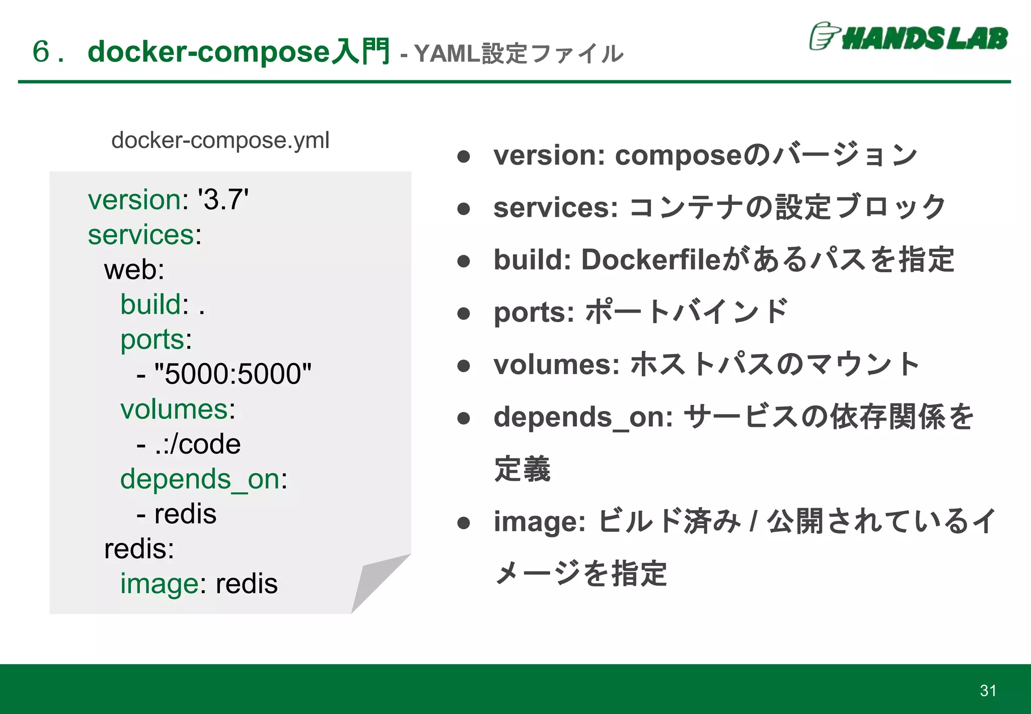 ● version: composeのバージョン
● services: コンテナの設定ブロック
● build: Dockerfileがあるパスを指定
● ports: ポートバインド
● volumes: ホストパスのマウント
● depends_on: サービスの依存関係を
定義
● image: ビルド済み / 公開されているイ
メージを指定
６．docker-compose入門 - YAML設定ファイル
31
version: '3.7'
services:
web:
build: .
ports:
- "5000:5000"
volumes:
- .:/code
depends_on:
- redis
redis:
image: redis
docker-compose.yml
 