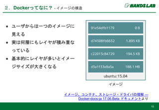 ● ユーザからは一つのイメージに
見える
● 実は何層にもレイヤが積み重な
っている
● 基本的にレイヤが多いとイメー
ジサイズが大きくなる
２．Dockerってなに？ - イメージの構造
15
イメージ、コンテナ、ストレージ・ドライバの理解 —
Docker-docs-ja 17.06.Beta ドキュメントより
 