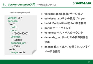 ● version: composeのバージョン
● services: コンテナの設定ブロック
● build: Dockerfileがあるパスを指定
● ports: ポートバインド
● volumes: ホストパスのマウント
● depends_on: サービスの依存関係を
定義
● image: ビルド済み / 公開されているイ
メージを指定
６．docker-compose入門 - YAML設定ファイル
31
version: '3.7'
services:
web:
build: .
ports:
- "5000:5000"
volumes:
- .:/code
depends_on:
- redis
redis:
image: redis
docker-compose.yml
 