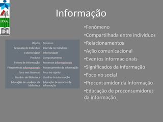 Informação Fenômeno Compartilhada entre indivíduos Relacionamentos Ação comunicacional Eventos informacionais Significados da informação Foco no social Proconsumidor da Informação Educação de proconsumidores da informação 