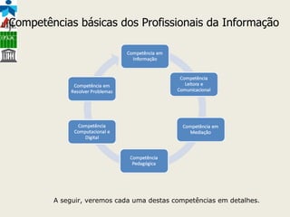 Competências básicas dos Profissionais da Informação A seguir, veremos cada uma destas competências em detalhes. 