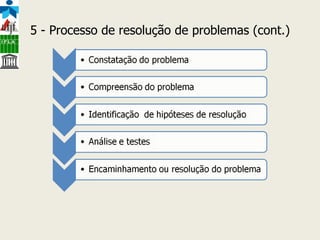 5 - Processo de resolução de problemas (cont.) 