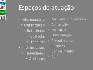 Espaços de atuação Intermediário Organização Referência Custódia Técnicas Instrumentos Habilidades Atributos Mediador informacional Concepção Mediação Disseminação Procedimentos Recursos Conhecimentos Perfil 
