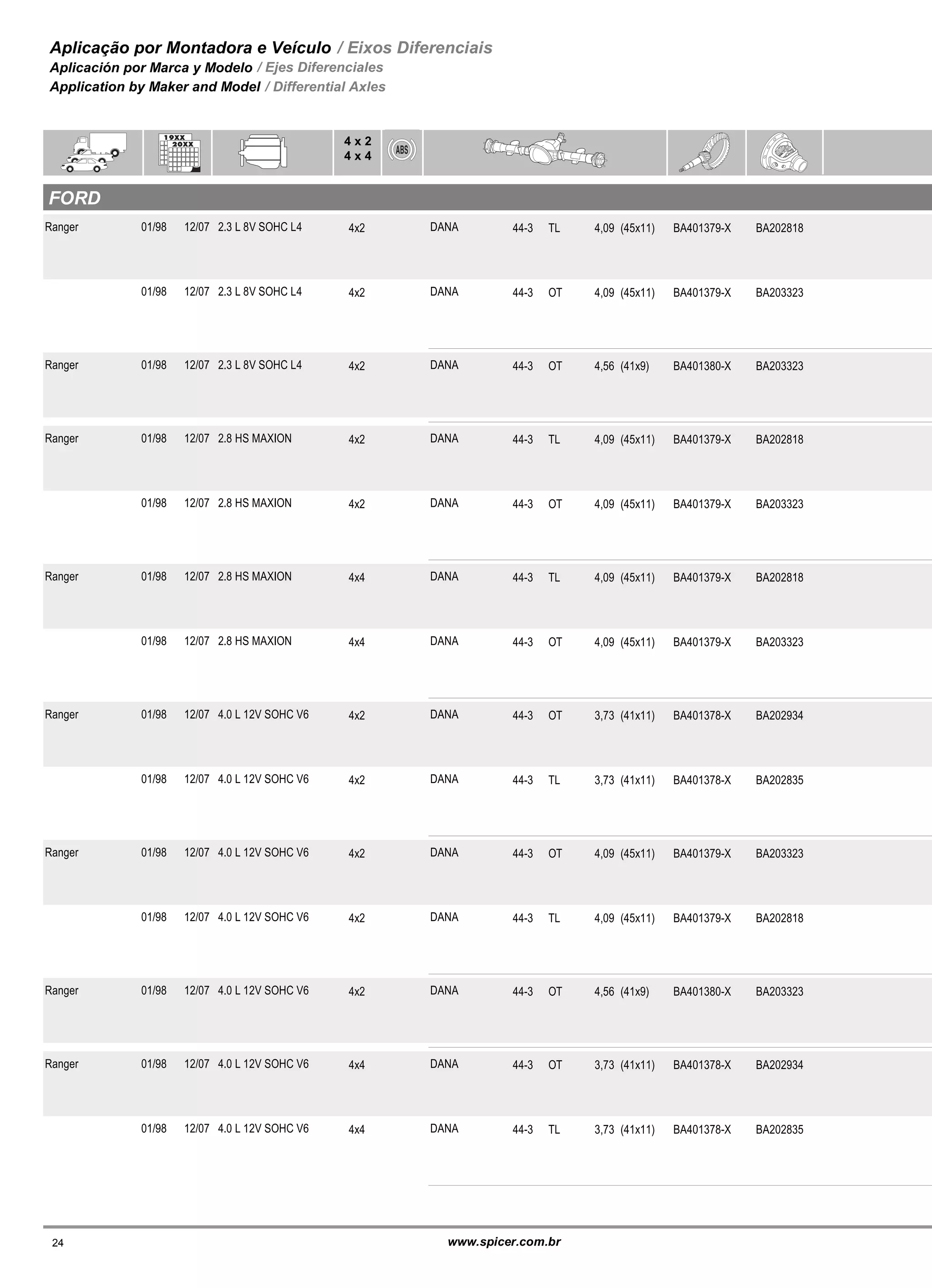 Spicer diferencial | PDF
