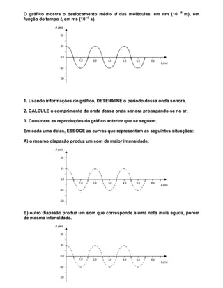 -9
O gráfico mostra o deslocamento médio d das moléculas, em nm (10          m), em
função do tempo t, em ms (10 -3 s).




1. Usando informações do gráfico, DETERMINE o período dessa onda sonora.

2. CALCULE o comprimento de onda dessa onda sonora propagando-se no ar.

3. Considere as reproduções do gráfico anterior que se seguem.

Em cada uma delas, ESBOCE as curvas que representam as seguintes situações:

A) o mesmo diapasão produz um som de maior intensidade.




B) outro diapasão produz um som que corresponde a uma nota mais aguda, porém
de mesma intensidade.
 