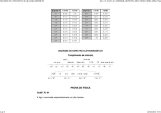 VALORES DE CONSTANTES E GRANDEZAS FÍSICAS                                                 file:///E:/CAPITÃO/VESTIBULAR/PROV VEST/UFMG/UFMG-2000-2ª.htm
                                                                                                                            AS




                                                         DIAGRAMA DO ESPECTRO ELETROMAGNÉTICO




                                                                       PROVA DE FÍSICA

                                  QUESTÃO 01

                                  A figura representa esquematicamente um olho humano.




2 de 8                                                                                                                                   24/02/2012 19:51
 