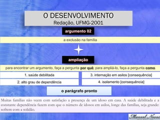 argumento 02
a exclusão na família
ampliação
para encontrar um argumento, faça a pergunta por quê; para ampliá-lo, faça a pergunta como
1. saúde debilitada
2. alto grau de dependência
3. internação em asilos [consequência]
4. isolamento [consequência]
o parágrafo pronto
Muitas famílias não veem com satisfação a presença de um idoso em casa. A saúde debilitada e a
constante dependência fazem com que o número de idosos em asilos, longe das famílias, seja grande:
sofrem com a solidão.
O DESENVOLVIMENTO
Redação, UFMG-2001
 
