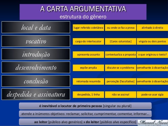Prova de redação da UFMG-2002