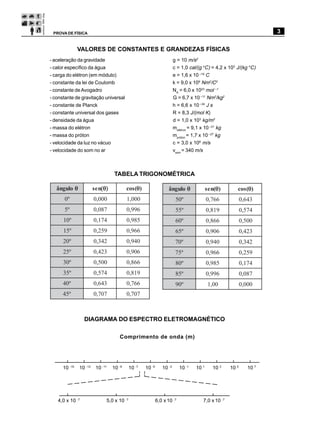 PROVA DE FÍSICA                                                                                                       3

               VALORES DE CONSTANTES E GRANDEZAS FÍSICAS
- aceleração da gravidade                                                g = 10 m/s2
- calor específico da água                                               c = 1,0 cal/(g oC) = 4,2 x 103 J/(kg oC)
- carga do elétron (em módulo)                                           e = 1,6 x 10 –19 C
- constante da lei de Coulomb                                            k = 9,0 x 109 Nm2/C2
- constante de Avogadro                                                  NA = 6,0 x 1023 mol –1
- constante de gravitação universal                                      G = 6,7 x 10 –11 Nm2/kg2
- constante de Planck                                                    h = 6,6 x 10 –34 J s
- constante universal dos gases                                          R = 8,3 J/(mol K)
- densidade da água                                                      d = 1,0 x 103 kg/m3
- massa do elétron                                                       melétron = 9,1 x 10 –31 kg
- massa do próton                                                        mpróton = 1,7 x 10 –27 kg
- velocidade da luz no vácuo                                             c = 3,0 x 108 m/s
- velocidade do som no ar                                                vsom = 340 m/s



                                    TABELA TRIGONOMÉTRICA

   ângulo θ             s e n(θ)           cos (θ)                   ângulo θ              s e n(θ)      cos (θ)
      0º                0,000              1,000                          50º              0,76 6            0,643
      5º                0,087              0,996                          55º              0 , 8 19          0,57 4
      10º               0 , 17 4           0,98 5                         60º              0,86 6            0,500
      15º               0,259              0,966                          65º              0,90 6            0,423
      20º               0,34 2             0,940                          70º              0,940             0,342
      25º               0,42 3             0,906                          75º              0,966             0,259
      30º               0,50 0             0,866                          80º              0,98 5            0,174
      35º               0,57 4             0 , 8 19                       85º              0,99 6            0,087
      40º               0,643              0,766                          90º               1,00             0,000
      45º               0,707              0,707



                 DIAGRAMA DO ESPECTRO ELETROMAGNÉTICO

                                      Comprimento de onda (m)




      10 -15   10 -13    10 -11    10 -9     10 -7    10 -5      10 -3      10 -1   10 1       10 3   10 5      10 7




   4,0 x 10 -7                 5,0 x 10 -7                    6,0 x 10 -7              7,0 x 10 -7
 