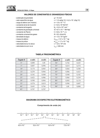 PROVA DE FÍSICA - 2a Etapa                                                                                              3

               VALORES DE CONSTANTES E GRANDEZAS FÍSICAS
- aceleração da gravidade                                             g = 10 m/s2
- calor específico da água                                            c = 1,0 cal/(g oC) = 4,2 x 103 J/(kg oC)
- carga do elétron (em módulo)                                        e = 1,6 x 10 –19 C
- constante da lei de Coulomb                                         k = 9,0 x 109 Nm2/C2
- constante de Avogadro                                               NA = 6,0 x 1023 mol –1
- constante de gravitação universal                                   G = 6,7 x 10 –11 Nm2/kg2
- constante de Planck                                                 h = 6,6 x 10 –34 J s
- constante universal dos gases                                       R = 8,3 J/(mol K)
- densidade da água                                                   d = 1,0 x 103 kg/m3
- massa do elétron                                                    melétron = 9,1 x 10 –31 kg
- massa do próton                                                     mpróton = 1,7 x 10 –27 kg
- velocidade da luz no vácuo                                          c = 3,0 x 108 m/s
- velocidade do som no ar                                             vsom = 340 m/s




                                      TABELA TRIGONOMÉTRICA

   Ângulo θ               s e n(θ )           cos (θ )              Ângulo θ                s e n(θ )          cos (θ )
           o
       0                  0,000                1, 0 0                      50 o             0,766              0,643
           o
       5                  0,087                0,996                       55   o
                                                                                            0,819              0 , 5 74
       10 o               0,174                0,985                       60 o             0,866              0,500
       15 o               0,259                0,966                       65 o             0,906              0,423
           o
      20                  0,342                0,940                       70   o
                                                                                            0,940              0,342
      25 o                0,423                0,906                       75 o             0,966              0,259
      30 o                0,500                0,866                       80 o             0,985              0 , 17 4
           o                                                                    o
      35                  0,574                0,819                       85               0,996              0,087
      40 o                0,643                0,766                       90 o              1,00              0,000
      45 o                0,707                0,707




                  DIAGRAMA DO ESPECTRO ELETROMAGNÉTICO

                                        Comprimento de onda (m)




      10 –15     10 –13   10 –11      10 –9   10 –7      10 –5   10 –3       10 –1   10 1      10 3     10 5     10 7




   4,0 x 10 –7                 5,0 x 10 –7                   6,0 x 10 –7                7,0 x 10 –7
 