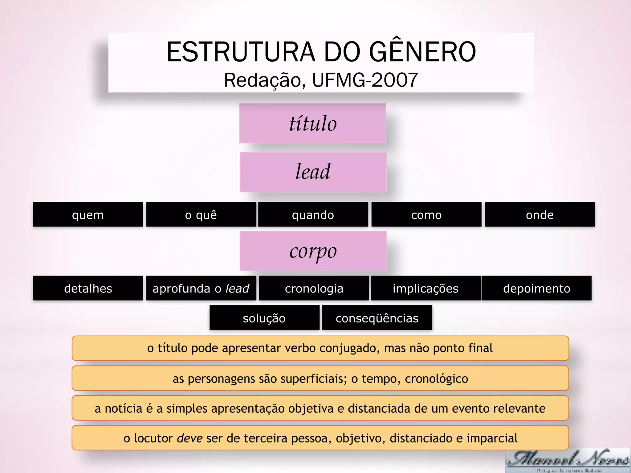 título
lead
quem o quê quando como onde
corpo
detalhes aprofunda o lead cronologia implicações depoimento
solução conseqüências
o título pode apresentar verbo conjugado, mas não ponto final
as personagens são superficiais; o tempo, cronológico
a notícia é a simples apresentação objetiva e distanciada de um evento relevante
o locutor deve ser de terceira pessoa, objetivo, distanciado e imparcial
ESTRUTURA DO GÊNERO
Redação, UFMG-2007
 