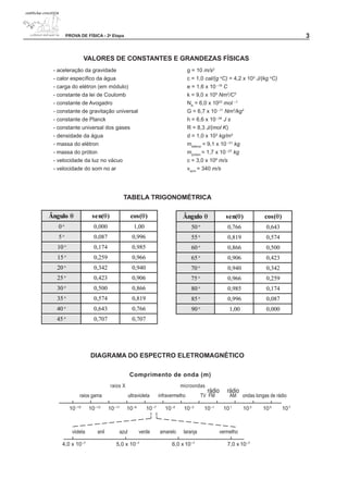 PROVA DE FÍSICA - 2a Etapa                                                                                                      


                    VALORES DE CONSTANTES E GRANDEZAS FÍSICAS
 - aceleração da gravidade                                                     g = 10 m/s2
 - calor específico da água                                                    c = 1,0 cal/(g oC) = 4,2 x 103 J/(kg oC)
 - carga do elétron (em módulo)                                                e = 1,6 x 10 –19 C
 - constante da lei de Coulomb                                                 k = 9,0 x 109 Nm2/C2
 - constante de Avogadro                                                       NA = 6,0 x 1023 mol –1
 - constante de gravitação universal                                           G = 6,7 x 10 –11 Nm2/kg2
 - constante de Planck                                                         h = 6,6 x 10 –34 J s
 - constante universal dos gases                                               R = 8,3 J/(mol K)
 - densidade da água                                                           d = 1,0 x 103 kg/m3
 - massa do elétron                                                            melétron = 9,1 x 10 –31 kg
 - massa do próton                                                             mpróton = 1,7 x 10 –27 kg
 - velocidade da luz no vácuo                                                  c = 3,0 x 108 m/s
 - velocidade do som no ar                                                     vsom = 340 m/s




                                          TABELA TRIGONOMÉTRICA

Ângulo θ               sen(θ)                 cos(θ)                       Ângulo θ                  sen(θ)             cos(θ)
   0o                   0,000                   1,00                            50 o                  0,766              0,643
   5o                   0,087                  0,996                            55 o                  0,819              0,574
  10 o                  0,174                  0,985                            60 o                  0,866              0,500
  15   o
                        0,259                  0,966                            65   o
                                                                                                      0,906              0,423
  20 o                  0,342                  0,940                            70 o                  0,940              0,342
  25 o                  0,423                  0,906                            75 o                  0,966              0,259
  30   o
                        0,500                  0,866                            80 o                  0,985              0,174
  35 o                  0,574                  0,819                            85 o                  0,996              0,087
  40 o                  0,643                  0,766                            90 o                   1,00              0,000
  45   o
                        0,707                  0,707




                      DIAGRAMA DO ESPECTRO ELETROMAGNÉTICO

                                             Comprimento de onda (m)
                                  raios X                                 microondas
                                                                                           rádio      rádio
                raios gama                   ultravioleta      infravermelho             TV FM         AM     ondas longas de rádio

           10 –15     10 –13     10 –11     10 –9      10 –7      10 –5    10 –3          10 –1     10 1      10 3     10 5      10 7



            violeta       anil        azul          verde      amarelo     laranja                 vermelho

    4,0 x 10 –7                      5,0 x 10 –7                     6,0 x 10 –7                      7,0 x 10 –7
 
