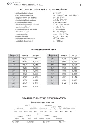 PROVA DE FíSICA - 2a Etapa                                                                                  3

                    VALORES DE CONStANtES E GRANDEZAS FíSICAS
        - aceleração da gravidade                                                        g = 10 m/s2
        -	calor	específico	da	água	                                                      c	=	1,0	cal/(g oC) = 4,2 x 103 J/(kg oC)
        - carga do elétron (em módulo)                                                   e = 1,6 x 10 –19 C
        - constante da lei de Coulomb                                                    k = 9,0 x 109 Nm2/C2
        - constante de Avogadro                                                          NA = 6,0 x 1023 mol –1
        - constante de gravitação universal                                              G = 6,7 x 10 –11 Nm2/kg2
        - constante de Planck                                                            h = 6,6 x 10 –34 J s
        - constante universal dos gases                                                  R = 8,3 J/(mol K)
        - densidade da água                                                              d = 1,0 x 103 kg/m3
        - massa do elétron                                                               melétron = 9,1 x 10 –31 kg
        - massa do próton                                                                mpróton = 1,7 x 10 –27 kg
        - velocidade da luz no vácuo                                                     c = 3,0 x 108 m/s
        - velocidade do som no ar                                                        vsom = 340 m/s




                                                  tABELA tRIGONOMÉtRICA


Ângulo q                   sen (q)                  cos (q)                      Ângulo q               sen (q)              cos (q)
   0°                       0,000                    1,00                            50°                    0,766             0,643
   5°                       0,087                   0,996                            55°                    0,819             0,574
  10°                       0,174                   0,985                            60°                    0,866             0,500
  15°                       0,259                   0,966                            65°                    0,906             0,423
  20°                       0,342                   0,940                            70°                    0,940             0,342
  25°                       0,423                   0,906                            75°                    0,966             0,259
  30°                       0,500                   0,866                            80°                    0,985             0,174
  35°                       0,574                   0,819                            85°                    0,996             0,087
  40°                       0,643                   0,766                            90°                    1,00              0,000
  45°                       0,707                   0,707




                       DIAGRAMA DO ESPECtRO ELEtROMAGNÉtICO

                                                  Comprimento de onda (m)
                                   raios X                                microondas
                                                                                         rádio      rádio
           raios gama                         ultravioleta    infravermelho          TV FM           AM       ondas longas de rádio

    10 –15        10 –13          10 –11    10 –9    10 –7     10 –5     10 –3   10 –1       10 1      10 3      10 5     10 7



        violeta            anil            azul      verde    amarelo      laranja               vermelho

  4,0 x 10 –7                          5,0 x 10 –7                     6,0 x 10 –7                   7,0 x 10 –7
 