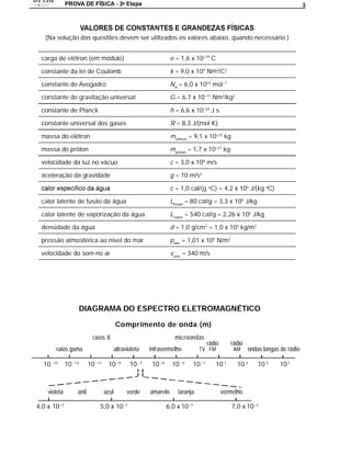 a
                                                                                                                                     3




   (Na solução das questões devem ser utilizados os valores abaixo, quando necessário.)


  carga do elétron (em módulo)                                       e = 1,6 x 10–19 C

  constante da lei de Coulomb                                        k = 9,0 x 109 Nm2/C2

  constante de Avogadro                                              NA = 6,0 x 1023 mol–1

  constante de gravitação universal                                  G = 6,7 x 10–11 Nm2/kg2

  constante de Planck                                                h = 6,6 x 10–34 J s

  constante universal dos gases                                      R = 8,3 J/(mol K)

  massa do elétron                                                   melétron = 9,1 x 10–31 kg

  massa do próton                                                    mpróton = 1,7 x 10–27 kg

  velocidade da luz no vácuo                                         c = 3,0 x 108 m/s

  aceleração da gravidade                                            g = 10 m/s2

                                                                     c = 1,0 cal/(g oC) = 4,2 x 103 J/(kg oC)

  calor latente de fusão da água                                     Lfusão = 80 cal/g = 3,3 x 105 J/kg

  calor latente de vaporização da água                               Lvapor = 540 cal/g = 2,26 x 106 J/kg

  densidade da água                                                  d = 1,0 g/cm3 = 1,0 x 103 kg/m3

  pressão atmosférica ao nível do mar                                patm = 1,01 x 105 N/m2

  velocidade do som no ar                                            vsom = 340 m/s




                   DIAGRAMA DO ESPECTRO ELETROMAGNÉTICO
                          A

                                          Comprimento de onda (m)
                            raios X                                    microondas
                                                                                          rádio      rádio
        raios gama                        ultravioleta     infravermelho            TV FM             AM     ondas longas de rádio

  10 –15      10 –13      10 –11    10 –9          10 –7    10 –5     10 –3       10 –1      10 1       10 3     10 5    10 7



    violeta        anil            azul           verde    amarelo      laranja                   vermelho

4,0 x 10 –7                    5,0 x 10 –7                          6,0 x 10 –7                       7,0 x 10 –7
 