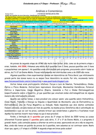 Estudando para a 2a Etapa – Professor Rodrigo Penna   3

                 Análises e Comentários
 




                www.fisicanovestibular.xpg.com.br
 