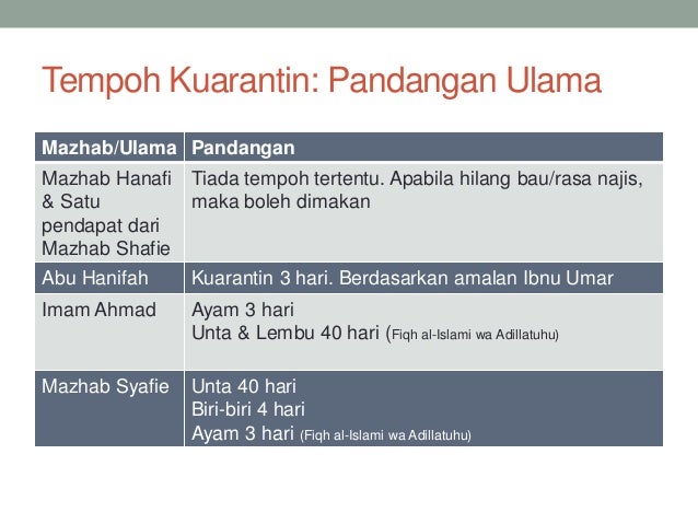 Haiwan Al Jallalah Hukum Istihalah