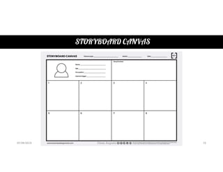 STORYBOARD CANVAS
07/06/2019 César Augusto Pessôa 15
 