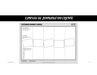 CANVAS DE JORNADA DO CLIENTE
07/06/2019 César Augusto Pessôa 16
 