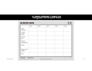 VALIDATION CANVAS
07/06/2019 César Augusto Pessôa 18
 