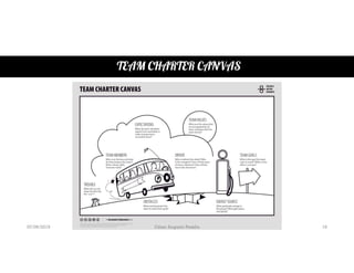 TEAM CHARTER CANVAS
07/06/2019 César Augusto Pessôa 19
 