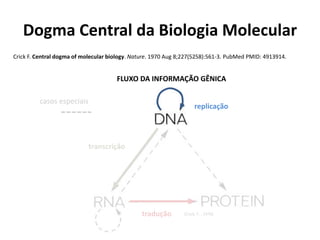 Dogma Central da Biologia Molecular
Crick F. Central dogma of molecular biology. Nature. 1970 Aug 8;227(5258):561-3. PubMed PMID: 4913914.
[Crick, F. , 1970]
transcrição
FLUXO DA INFORMAÇÃO GÊNICA
tradução
replicação
casos especiais
 