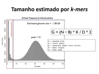 Tamanho estimado por k-mers
 