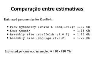 Comparação entre estimativas
 