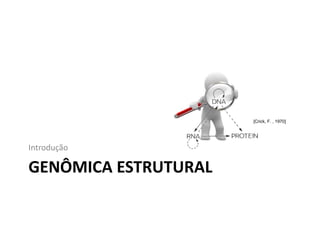 GENÔMICA ESTRUTURAL
Introdução
[Crick, F. , 1970]
 