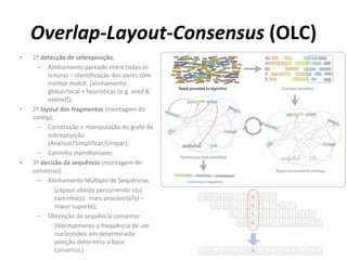 Overlap-Layout-Consensus (OLC)
• 1º detecção de sobreposição;
– Alinhamento pareado entre todas as
leituras – identificação dos pares com
melhor match (alinhamento
global/local + heurísticas [e.g. seed &
extend]);
• 2º layout dos fragmentos (montagem do
contig);
– Construção e manipulação do grafo de
sobreposição
(Analisar/Simplificar/Limpar);
– Caminho Hamiltoniano;
• 3º decisão da sequência (montagem do
consenso);
– Alinhamento Múltiplo de Sequências
(Layout obtido percorrendo o(s)
caminho(s) mais provável(l/is) –
maior suporte);
– Obtenção da sequência consenso
(Normalmente a frequência de um
nucleotídeo em determinada
posição determina a base
consenso;)
 