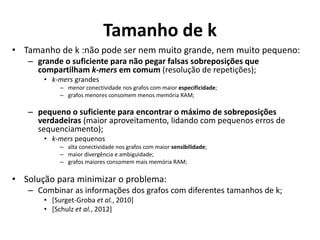 Tamanho de k
• Tamanho de k :não pode ser nem muito grande, nem muito pequeno:
– grande o suficiente para não pegar falsas sobreposições que
compartilham k-mers em comum (resolução de repetições);
• k-mers grandes
– menor conectividade nos grafos com maior especificidade;
– grafos menores consomem menos memória RAM;
– pequeno o suficiente para encontrar o máximo de sobreposições
verdadeiras (maior aproveitamento, lidando com pequenos erros de
sequenciamento);
• k-mers pequenos
– alta conectividade nos grafos com maior sensibilidade;
– maior divergência e ambiguidade;
– grafos maiores consomem mais memória RAM;
• Solução para minimizar o problema:
– Combinar as informações dos grafos com diferentes tamanhos de k;
• [Surget-Groba et al., 2010]
• [Schulz et al., 2012]
 