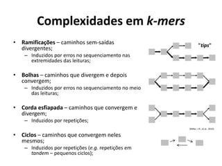 Complexidades em k-mers
• Ramificações – caminhos sem-saídas
divergentes;
– Induzidos por erros no sequenciamento nas
extremidades das leituras;
• Bolhas – caminhos que divergem e depois
convergem;
– Induzidos por erros no sequenciamento no meio
das leituras;
• Corda esfiapada – caminhos que convergem e
divergem;
– Induzidos por repetições;
• Ciclos – caminhos que convergem neles
mesmos;
– Induzidos por repetições (e.g. repetições em
tandem – pequenos ciclos);
[Miller, J.R., et al., 2010]
"tips"
 