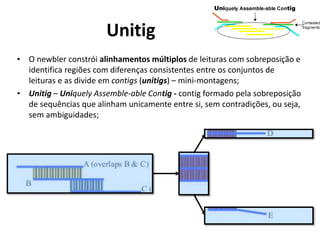 Unitig
• O newbler constrói alinhamentos múltiplos de leituras com sobreposição e
identifica regiões com diferenças consistentes entre os conjuntos de
leituras e as divide em contigs (unitigs) – mini-montagens;
• Unitig – Uniquely Assemble-able Contig - contig formado pela sobreposição
de sequências que alinham unicamente entre si, sem contradições, ou seja,
sem ambiguidades;
 