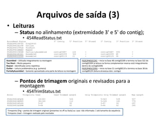Arquivos de saída (3)
• Leituras
– Status no alinhamento (extremidade 3' e 5' do contig);
• 454ReadStatus.txt
AccnoRead Status 5' Contig 5' Position 5' Strand 3' Contig 3' Position 3' Strand
F62E2P401D47TD Singleton
F62E2P401ALCTK Outlier
F62E2P401CVVLA TooShort
F62E2P401ANAAD Repeat
F62E2P401CE0XB PartiallyAssembled contig03687 124 - contig03687 493 +
F62E2P401EC2X1 Assembled contig02209 322 - contig02209 48 +
F62E2P401C259U Assembled contig00119 21 + contig00129 38 -
– Pontos de trimagem originais e revisados para a
montagem
• 454TrimStatus.txt
Accno Trimpoints Used Used Trimmed Length Orig Trimpoints Orig Trimmed Length Raw Length
F62E2P401BCQ2E 18-543 526 5-543 539 557
F62E2P401BGGG5 38-149 112 5-149 145 779
F62E2P401ATLP4 5-97 93 5-97 93 297
F62E2P401BJE8M 5-66 62 5-66 62 260
Assembled – Utilizada integralmente na montagem
Too Short – Muito pequena
Repeat – Identificada como repetitiva
Outlier – Leitura problemática (e.g. quimera)
PartiallyAssembled – Somente aproveitada uma parte da leitura na montagem
F62E2P401EC2X1 – inicia na base 48 contig02209 e termina na base 322 do
contig02209 (a leitura na forma complementar-reversa está integralmente
dentro do contig02209)
F62E2P401C259U – inicia na base 21 contig00119 e termina na base 38 do
contig00129 (leitura atravessa dois contigs)
Trimpoints Orig – pontos de trimagem originais (presentes no sff ou fasta) ou caso não informado: 1 até tamanho da sequência
Trimpoins Used – trimagem realizada pelo montador
 