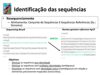 Identificação das sequências
• Resequenciamento
– Alinhamento: Conjunto de Sequências X Sequências Referências (Ex.:
Genoma)
>seq1
TGACAGATACAGAAAGATACAGTACATAGaCAG
>seq2
AAATCTTAGAGTGTCCCATCTGTCTGGAGTTGA
>seq3
CGATACAAGTAGGTTACAGTACAAAGTACAGTA
>seq4
CCGTACCACCACCTAGACCTGTACATGGTCAGT
...
>chrX
...
GGGGTTTCTCAGATAACTGGGCCCCT
GCGCTCAGGAGGCCTTCACCCTCTGC
TCTGGGTAAAGTTCATTGGAACAGAA
AGAAATGGATTTATCTGCTCTTCGCG
TTGAAGAAGTACAAAATGTCATTAAT
GCTATGCAGAAAATCTTAGAGTGTCC
CATCTGTCTGGAGTTGATCAAGGAAC
...
Objetivos:
- Eliminar as sequência sem identidade
- Eliminar as sequência com múltiplas identidades (ambiguous)
- Encontrar as sequência com identidade única (unambiguous) em relação a
elementos previamente mapeados (transcritos);
Human genome reference hg19Sequencing Result
MATCH
 